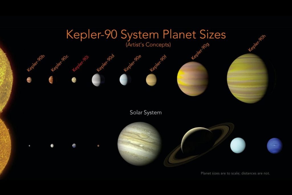 Google AI finds a new Solar system with a record 8 Planets! | BizTechPost